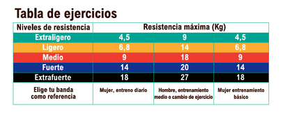 VMIA FlexBands™ (Bandas Elásticas)